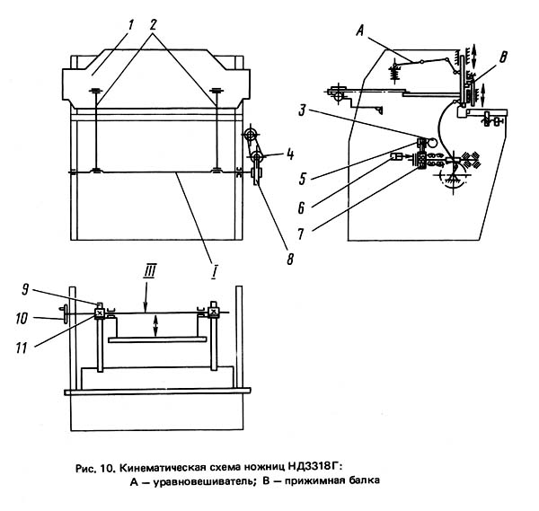НД3318Г кинематика ножниц гильотинных